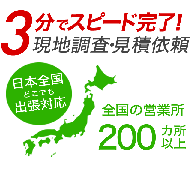 3分でスピード完了！