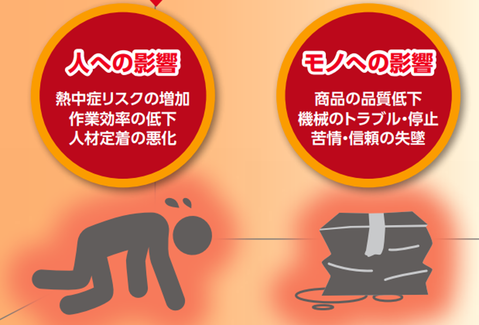 「はるクール」導入前の環境