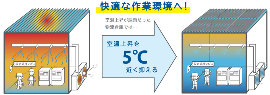 「冷えルーフ」施工前後の屋根温度比較