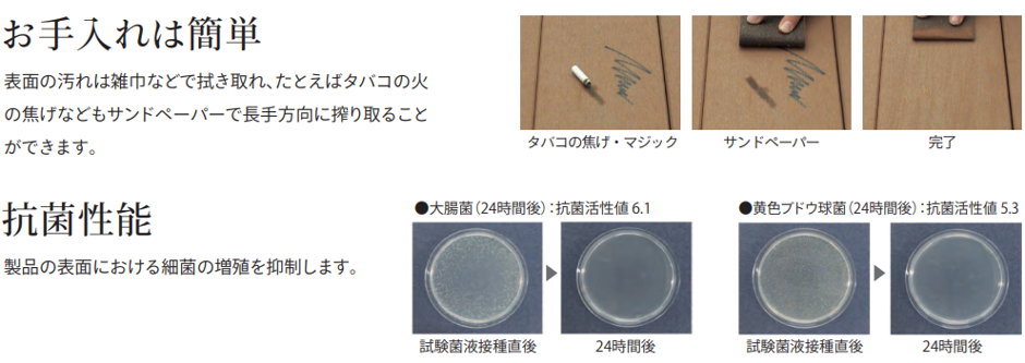 テクモクのお手入れ方法と抗菌性能試験