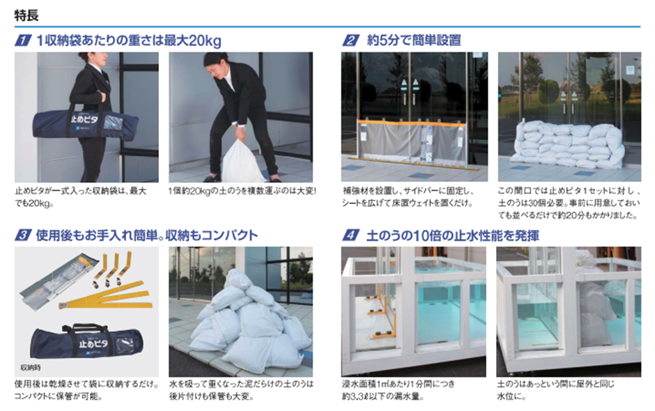 文化シヤッター「止めピタ」と従来の「土のう」の特長紹介の画像。1収納袋あたり最大20kgと軽量で女性でも運べ、約5分で簡単設置が可能。使用後は乾燥させてコンパクトに保管でき、土のうの10倍の止水性能を発揮する特長解説
